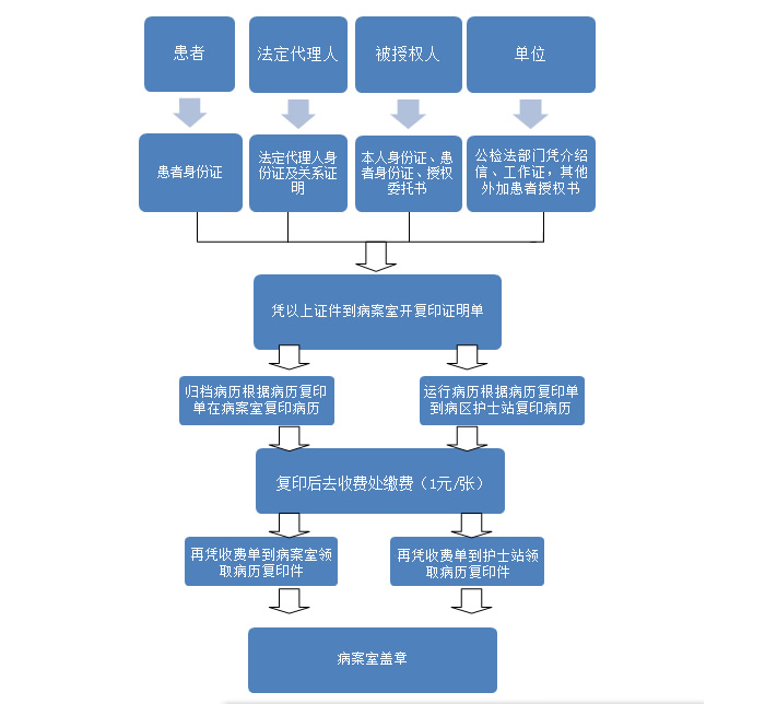 1634546651125914.jpg 病理复印.jpg